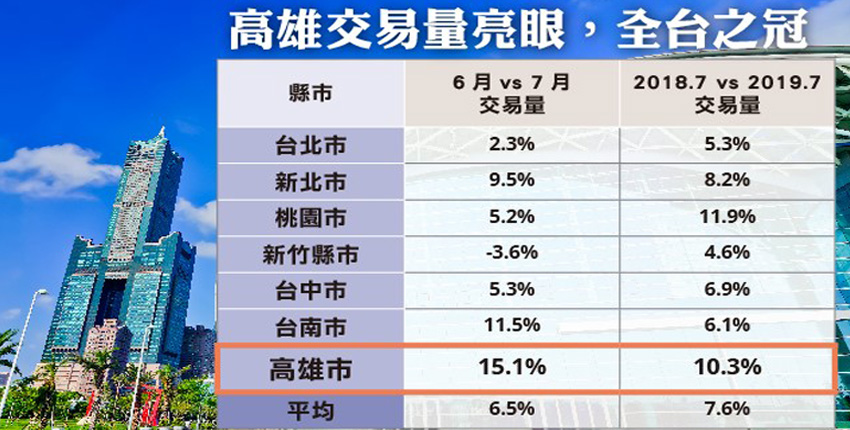 新聞在線