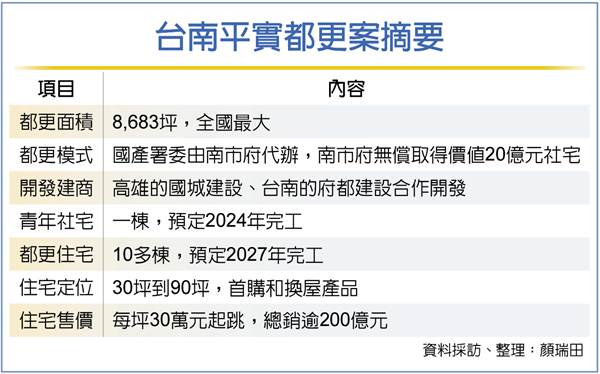 台南平實都更 雙強聯手推案