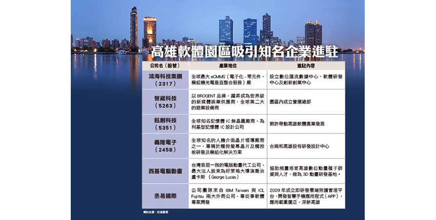 國際級建築國城定潮 x 亞洲新灣區旗艦計畫